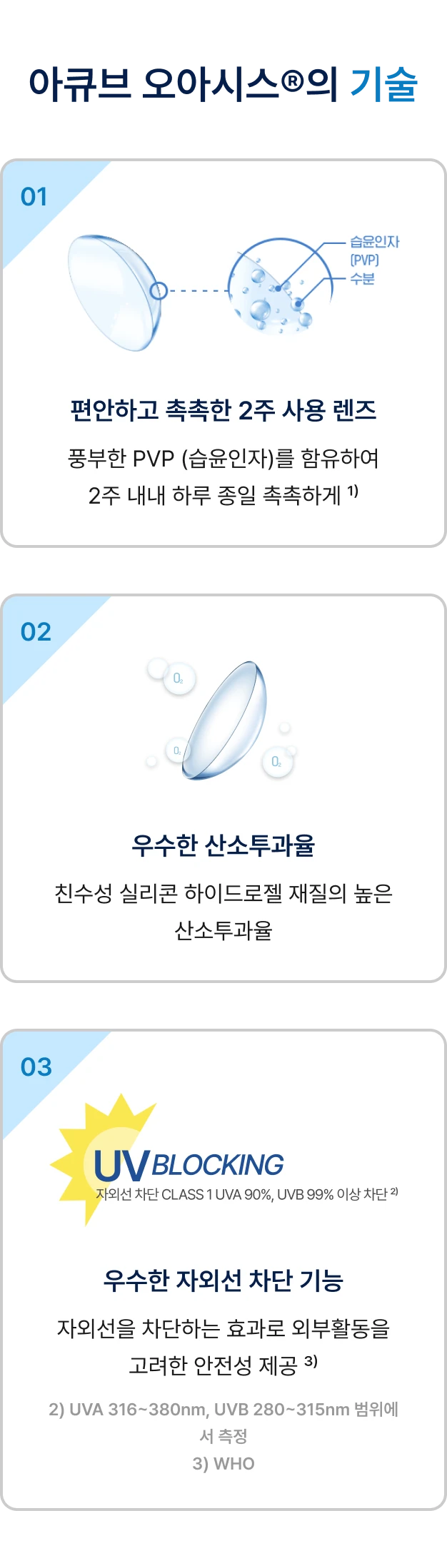 아큐브 오아시스의 기술